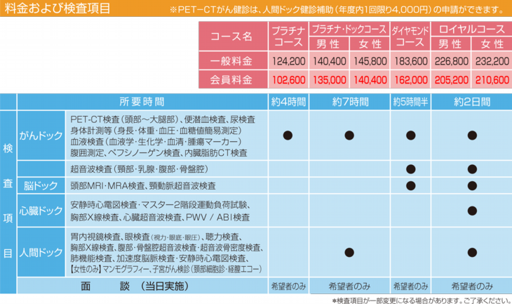 ペット 検診 ストア 三重